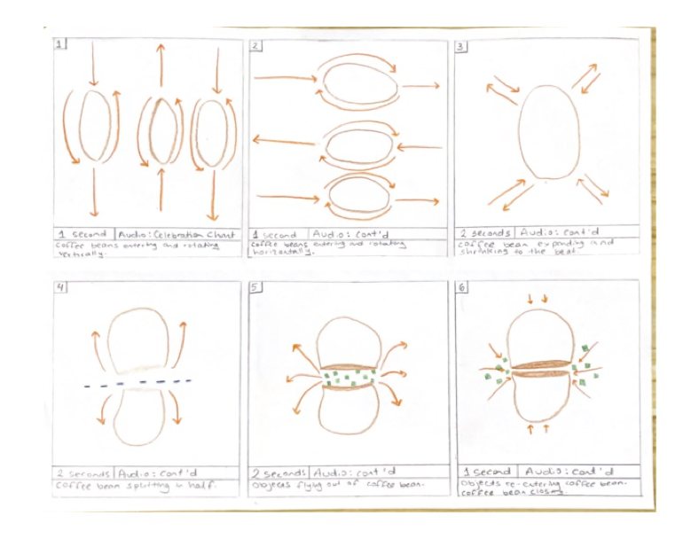 Hand-drawn storyboard, frames 1 to 6: beans rotating, splitting and objects flying out